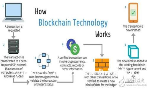 tpWallet支持TRC20通道的全面解析