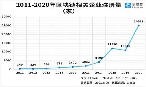 比特币钱包公司倒闭后如何保护你的数字资产
