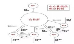 如何找到和管理你的LTC钱