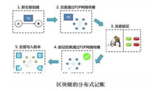 以太坊钱包如何买卖现货：从基础到实战的全面指南