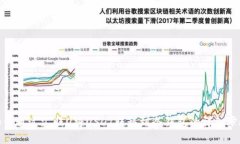 如何通过汇旺U将USDT转移到