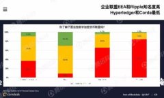 tpWallet开发团队：构建安全