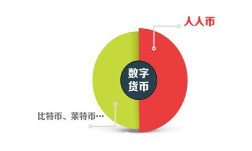  
tpWallet买币提示矿工费不足的原因及解决方案