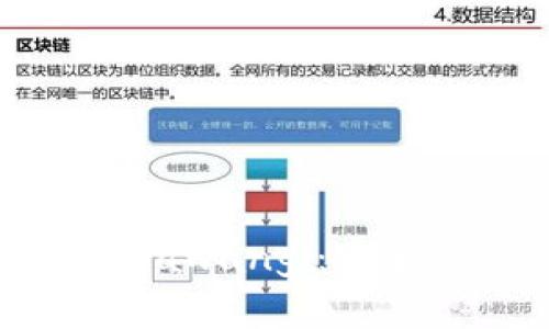 深度解析狗狗币钱包Mimawangl：安全性、使用方法及常见问题