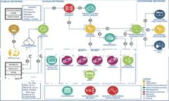   最早储存比特币的手机钱