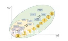 如何申请USDT授权钱包？简