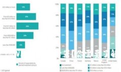 什么是 tpWallet 翻译器？你