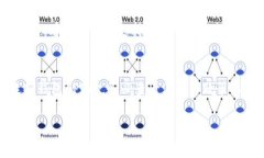 biao ti/biao tiUSDT钱包APP：你