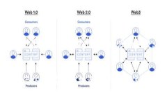   tpWallet的pig币现在值多少