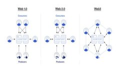 你了解tpWallet与火币的那些