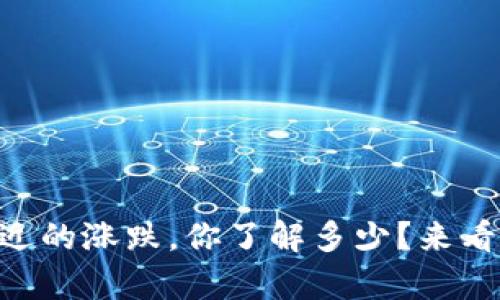 “tpWallet最近的涨跌，你了解多少？来看看最新动态！”
