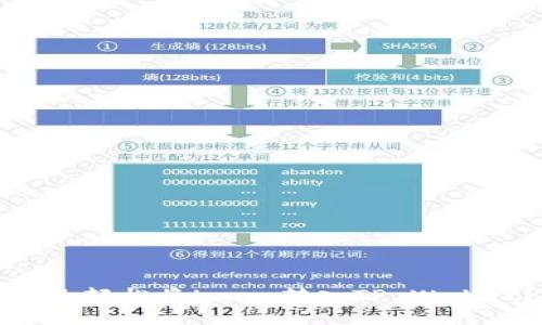 怎么轻松将Luna转入TP Wallet？