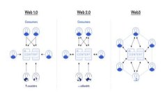 如何轻松批量生成TRX钱包