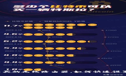 新买的无线路由器，如何快速设置？