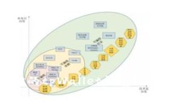 如何轻松创建你的tpWalle