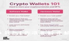 如何轻松获得比特币钱包