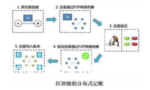 你是否也遇到tpWallet无法转账的问题？来看看原因吧！