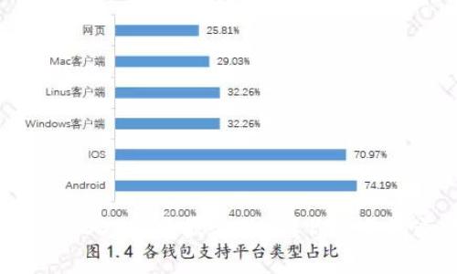 冷钱包中的USDT究竟显示什么？你需要知道的真相！