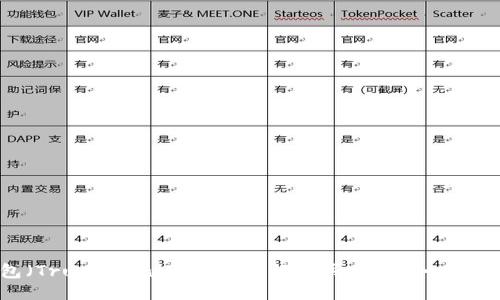 信任钱包（Trust Wallet）怎么轻松买USDT？一步一步教你！