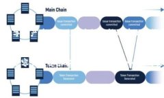    tpWallet买币总是提示错误