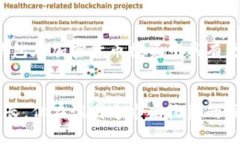   OP钱包能够带来多少利息