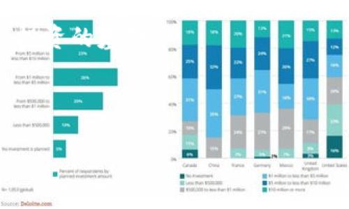  一文教你如何快速授权USDT到XF钱包，轻松搞定！ / 
 guanjianci XF钱包, USDT, 数字货币, 钱包授权 /guanjianci 

引言：什么是XF钱包和USDT？
随着数字货币的迅猛发展，越来越多人开始接触并使用各种钱包来管理他们的加密资产。其中，XF钱包作为一种高效、安全的数字货币钱包，逐渐受到用户的青睐。作为目前市面上应用最为广泛的稳定币之一，USDT（Tether）被大量用户用作交易和投资的媒介。
那么，当你拥有了XF钱包之后，如何授权USDT以便进行更便捷的交易呢？这也是许多用户尤为关注的话题。本文将深入探讨XF钱包及其USDT的授权过程，帮助你轻松上手。

什么是XF钱包？
XF钱包是一款支持多种数字资产的去中心化钱包，具有安全性高、界面友好的特点。用户可以使用XF钱包存储、转账和交易各类加密货币，如比特币、以太坊及USDT等。XF钱包最显著的特点是它的便捷性，用户只需要通过简单的步骤，就能完成资产的管理和交易，甚至实现自动化的交易策略。

USDT的基本概念
USDT是一种与美元挂钩的稳定币，1 USDT 的价值通常保持在1美元左右。这种稳定性使得USDT在加密货币市场中充当了“避风港”，很多投资者和交易者都愿意将其作为交易媒介，以减少市场波动带来的风险。有了USDT，用户不仅可以在各种平台上进行交易，还能随时将其兑换成法币，保持资金的流动性。

如何在XF钱包中授权USDT
尽管XF钱包使用简单，但对于一些新手用户来说，如何授权USDT进行转账或其他操作可能仍然比较生疏。接下来，我将详细介绍这个过程。

h4第一步：下载并安装XF钱包/h4
首先，你需要在你的手机或计算机上下载XF钱包应用。它在各大应用商店都能找到，确保下载官方版本，以保护你的资产安全。

h4第二步：创建或导入钱包/h4
打开XF钱包应用后，你可以选择创建新钱包或导入已有的钱包。如果你选择创建新钱包，系统会引导你设置密码，并为你生成助记词。记住，这些信息对于你的钱包安全至关重要，务必妥善保管。

h4第三步：添加USDT资产/h4
在XF钱包中，你可以通过“资产管理”页面来添加USDT。点击“添加资产”，然后找到USDT，点击审批，系统会将其添加到你的资产列表中。

h4第四步：进行授权操作/h4
授权USDT是指让XF钱包获得使用你的USDT的权限。通常情况下，授权的操作在进行转账或交易时会自动触发。如果你想要手动进行授权，可以在USDT的资产页面点击“授权”选项，按照提示完成相关设置。通常，授权过程需要你确认交易，并支付少量的网络费用。

h4第五步：确认交易/h4
完成授权后，确保在进行USDT的转账或交易时，务必确认交易信息的准确性，包括接收地址、交易数量等。直接点击“发送”或“交易”完成操作。

授权USDT的常见问题

h4问题一：我需要授权USDT的频率是多少？/h4
在XF钱包中，您通常不需要频繁授权USDT。一次授权后，您可以在有效期内多次使用USDT进行交易。不过，在某些情况下，您可能需要重新授权，比如在钱包更新或迁移到新设备后，这时就需要重新进行授权操作。

h4问题二：如果授权失败，我该怎么办？/h4
如果在授权过程中遇到问题，不要慌张。首先，检查您的网络连接是否正常。其次，确认您输入的任何信息（如助记词、密码）是否正确。此外，可以尝试重新启动XF钱包，或查看钱包的更新情况。一旦确认无误，若问题依旧，您可以查阅XF钱包的官方文档或联系他们的客服支持以获得进一步帮助。

总结：掌握XF钱包授权USDT，畅游数字货币世界
掌握如何在XF钱包中授权USDT，不仅使你的交易便利，还能更好地管理你的数字资产。随着区块链技术的不断演进，越来越多的人意识到加密货币的潜力。希望通过本文的指导，您能在XF钱包中游刃有余，尽情享受数字货币带来的便捷与乐趣！

当然，在使用数字货币的过程中，要始终保持警惕，确保您的资产安全。无论您是交易新手还是老手，了解加密市场的动态及相关技术始终是投资的基础。

有了XF钱包和USDT的完美结合，您的投资之路将更加平坦。不要犹豫，赶快行动吧！

如果您有其他的问题或者想要了解更多关于数字货币的知识，欢迎与我讨论！