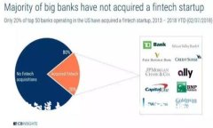 你知道如何保障比特币钱