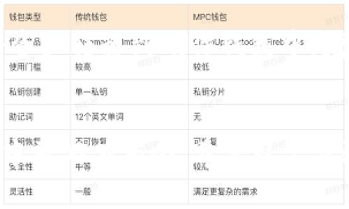 baioti以太坊钱包应用怎么下载？一步一步教你轻松搞定！/baioti  
以太坊，钱包下载，区块链，数字货币/guanjianci  

什么是以太坊钱包？  
以太坊钱包是一个用于存储和管理以太坊（ETH）及其代币的数字钱包。在区块链技术发展迅速的今天，越来越多的人开始接触和使用数字货币，而以太坊作为全球第二大数字货币，当然也吸引了大量的用户。拥有一个可靠的以太坊钱包，是保证您数字资产安全和方便进行交易的第一步。  

为什么要下载以太坊钱包应用？  
首先，下载以太坊钱包应用可以帮助您方便地管理您的以太坊资产。不同于网络钱包，手机应用钱包让您在任何地方都能随时随地访问您的资金。其次，许多以太坊钱包应用提供简单易用的用户界面，让即使是初学者也能顺利上手。此外，还有一些独特的功能，比如整合去中心化应用（DApps）浏览器，方便用户更好地体验以太坊生态。  

如何下载以太坊钱包应用？  
接下来，我们来具体讲讲该如何下载以太坊钱包应用。根据您使用的操作系统（如iOS或Android），步骤会有所不同。  

h4对于Android用户：/h4  
ol  
li打开Google Play商店。/li  
li在搜索栏中输入“以太坊钱包”，您将看到许多相关应用。/li  
li选择您觉得合适的钱包应用。常见的有Trust Wallet、MetaMask等。点击“安装”。/li  
li安装完成后，您可以在桌面找到该应用图标，点击打开。/li  
li按照应用内的提示完成账户注册或导入现有钱包。/li  
/ol  

h4对于iOS用户：/h4  
ol  
li打开App Store。/li  
li在搜索框中输入“以太坊钱包”。/li  
li会出现多个选项，选择您偏好的钱包应用，比如Exodus、Trust Wallet等。点击“获取”进行下载。/li  
li下载完成后，同样在桌面找到应用图标，点击打开。/li  
li注册新账户或导入已有钱包，按照页面提示完成设置。/li  
/ol  

选择以太坊钱包时需要考虑什么？  
在选择以太坊钱包应用时，有几个关键因素需要特别注意。  

ul  
listrong安全性/strong：这无疑是最重要的考量。选择那些有良好口碑、安全性高的钱包，如硬件钱包或经过认证的应用。/li  
listrong用户体验/strong：钱包的界面友好程度以及操作的简便性非常重要。选择那些对新手友好的钱包，可以大大减少您遇到的麻烦。/li  
listrong功能多样性/strong：例如，有些钱包不仅支持以太坊，还支持其他主流币种。当然，选择兼容您需求的钱包也很重要。/li  
listrong社区支持和更新/strong：一个活跃的开发团队和用户支持可以确保钱包的安全性和流畅操作。定期的更新也能提高安全性。/li  
/ul  

下载后该如何使用以太坊钱包？  
下载完成后，您首先要新建或导入一个钱包。通常您需要设置一个强密码，并通过助记词或私钥进行备份。这是保护您资产的第一道防线。拥有助记词后，一定要妥善保管，切勿泄露。随后，您就可以开始发送和接收以太坊了。  

可能遇到的常见问题  
下载与使用以太坊钱包过程中，用户可能会遇到一些问题。以下是两个常见问题及详细解答。  

h4如何恢复丢失的钱包？/h4  
如果您不幸丢失了钱包或无法访问您的账户，通常可以通过助记词或私钥进行恢复。只需在应用中选择“恢复钱包”或类似的选项，然后输入您的助记词即可。但请注意，丢失的资金一旦没有备份是无法恢复的，因此保持助记词的安全非常重要。建议不仅在手机里备份，同时将其安全地储存在其他地方，如纸质存档等。  

h4如何确保我的以太坊钱包安全？/h4  
保证以太坊钱包安全的方式有很多。首先，设置一个强密码，这是第一步。其次，定期更新您的钱包应用，确保其处于最新状态，以防止安全漏洞。如果可能，将资产转移到硬件钱包中，增加安全性。此外，不要在公共wifi下进行交易，以避免被黑客攻击。  

总结  
下载和使用以太坊钱包应用并不复杂，但选择合适的钱包与保持良好的安全习惯至关重要。随着数字货币的普及，掌握这些技能能让您在日益变化的市场中更游刃有余。希望以上步骤和注意事项能帮助您顺利找到适合自己的以太坊钱包！  