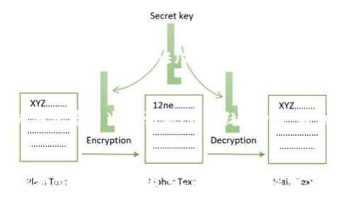   如何选择适合你的USDT钱包浏览器？ /   
 guanjianci USDT, 钱包, 浏览器, 加密货币 /guanjianci 

引言：了解USDT和钱包的基础
随着数字货币的蓬勃发展，USDT（Tether）凭借其稳定性成为市场的热门选择。USDT是一种与美元挂钩的稳定币，以减少加密货币市场的波动。为了安全存储、转账及交易USDT，选择一个适合的USDT钱包非常重要。尤其是浏览器钱包，它为用户提供了方便的访问方式，无需下载专门的软件。

什么是USDT钱包浏览器？
USDT钱包浏览器是一种基于网络的加密货币钱包，允许用户直接通过网页进行USDT的管理。与传统的桌面或移动钱包相比，浏览器钱包的优点在于无需下载、安装任何程序，用户可以随时随地通过互联网访问自己的数字资产。

浏览器钱包的优势和劣势
在决定使用USDT浏览器钱包之前，我们需要了解其优缺点。

优势
1. **便捷性**：由于无需下载应用，几乎任何一台连接互联网的设备都可以访问钱包。
2. **快速访问**：用户可以快速进行交易，响应速度快，几乎是实时处理。
3. **操作简单**：即使是初学者，也能通过简单的界面和操作完成 USDT 的管理。

劣势
1. **安全性风险**：由于是在线钱包，若平台遭遇黑客攻击，用户的数字资产可能存在风险。
2. **依赖网络**：若网络状况不佳，用户可能会遇到访问问题，造成交易延误。
3. **一定的隐私问题**：在某些情况下，浏览器钱包可能不会如本地钱包那样提供完全的隐私保护。

如何选择合适的USDT钱包浏览器
选择一个合适的USDT钱包浏览器，需要考虑多个因素。下面将详细介绍这些因素。

1. 安全性
安全性是最重要的考虑因素之一。一些浏览器钱包会提供双重认证（2FA）和多重签名功能，这可以显著提升安全性。同时，查看该平台的历史安全记录也是十分重要的。如果一个钱包曾经遭遇过重大安全事故，这可能是一个警示信号。

2. 用户体验
一个好的用户体验，不仅能让你轻松完成交易，还能让你更好地理解钱包的功能。选择界面友好，使用流程顺畅的钱包，可以避免许多不必要的麻烦。

3. 交易费用
浏览器钱包通常会收取一定的交易费用，务必提前了解清楚。有些钱包可能提供较低的费用，但在其他方面可能会有所妥协（如安全性或用户体验）。

4. 客户支持
如有任何问题，能够迅速获得帮助是非常重要的。检查钱包提供的客户支持渠道，是否提供24小时支持，或是否存在用户社区可以互相帮助。

5. 用户评价与口碑
在选择浏览器钱包之前，查看用户的评价和反馈是个不错的主意。综合不同用户的经验，可以更好地理解钱包的优缺点。尤其是社区讨论，能够提供真实和及时的信息。

推荐的USDT钱包浏览器
以下是一些受到广泛推崇的USDT钱包浏览器：

1. Metamask
Metamask 是一款非常流行的浏览器钱包，主要用于Ethereum及相关代币（包括USDT）。用户可以轻松管理ERC-20代币，界面用户友好。此外，它提供了与DApp的无缝集成，是许多加密货币用户的首选。

2. Exodus
Exodus不仅仅是一个浏览器钱包，它还拥有桌面和移动应用。在浏览器版本中，用户可以方便地交换多种加密货币，其中包括USDT。Exodus界面美观，易于使用，非常适合新手。

3. Trust Wallet
Trust Wallet是Binance推出的一款多功能钱包，支持丰富的加密资产。虽然它更加侧重于移动端，但其网页版本也十分出色。用户可安全存储USDT，同时享受流畅的操作体验。

4. Phantom Wallet
Phantom Wallet是专为Solana生态系统设计的，但也支持USDT。它具备用户友好的界面，快速的交易处理速度，以及安全的资产管理功能。

相关问题解答

问题一：使用浏览器钱包存储USDT安全吗？
使用浏览器钱包存储USDT存在一定的安全风险。由于这些钱包是在线的，因此它们容易受到网络攻击。为了提高安全性，建议用户开启双重认证（2FA），定期修改密码，并且尽量选择信誉良好的钱包服务。始终保持警惕，不随便点击未知链接或下载可疑附件。

问题二：如何防止浏览器钱包被盗？
防止浏览器钱包被盗有几个重要的策略。首先，确保使用强密码，并定期更新。其次，开启双重认证，增加额外的安全层。第三，为钱包启用生物识别（如指纹）功能，特别是在移动设备上。此外，要定期监控账户的交易记录，若发现异常情况，立即联系支持团队。

结论：选择适合自己的USDT钱包浏览器
选择USDT钱包浏览器是一项重要的决策，直接关系到你的资产安全与管理便捷性。综合考虑安全性、用户体验、费用、客户支持和用户评价等因素，认真评估，选择最适合自己的钱包。无论你是新手还是资深交易者，找到一个合适的USDT钱包浏览器，能为你带来更好的加密货币体验。