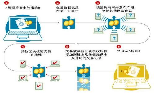 轻松注册tpWallet！一步一步教你如何完成
