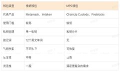 你知道ada艾达币官网钱包