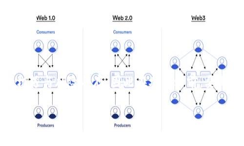 lai比特币钱包里的美元：怎样快速转化为数字货币？/lai

比特币, 钱包, 数字货币, 美元/guanjianci

美元如何转化为比特币？

在当今数字金融市场中，将美元转化为比特币的过程显得尤为重要。许多人选择比特币作为投资工具，或是日常交易的一部分。那么，怎么才能把你的美元顺利汇入比特币钱包呢？首先，你需要一个可靠的比特币钱包。市面上有许多种类的钱包，包括硬件钱包、软件钱包以及在线钱包。每种钱包都有其独特的优缺点，因此在选择时应根据个人的需求做出评估。

在你决定了使用哪种钱包后，下一步就是将美元存入该钱包。这通常可以通过几个步骤完成。首先，你需要在某个数字货币交易所注册账户。常见的交易所包括Coinbase、Binance及Kraken等。注册成功后，你需通过银行转账或信用卡向交易所充值美元。这里需要注意的是，不同的交易所对充值方式和交易费用有不同的政策，因此一定要仔细研究。

选择合适的交易所

选择交易所时，不仅要关注汇率和交易费用，还要了解该交易所的安全性和用户评价。例如，Coinbase在用户体验上做得相当出色，虽然手续费相对较高，但其安全性和易用性得到了广泛认可。而Binance则以其丰富的币种选择和较低的交易费用闻名。如果你是一名新手，推荐从Coinbase开始，逐步了解如何交易。

一旦你在交易所成功充值美元，接下来就可以选择买入比特币了。在交易所的界面上，通常会有明确的“购买比特币”或“交易”的按钮。你只需要选择购买的数量，确认交易，这时美元就会转化为你的比特币。

转账到比特币钱包

完成比特币购买后，接下来的步骤是将比特币从交易所转移到你的比特币钱包中。虽然大多数交易所允许你在其平台上存储比特币，但为了更安全，建议将其转移到个人钱包。你只需在交易所中找到提现或转账功能，输入你的比特币钱包地址，确认交易即可。

此时，确保你的比特币钱包地址的准确性非常重要，一次输入错误可能导致资金的永久丢失。为了确保钱包地址正确无误，可以将地址复制粘贴，而不是手动输入，这样可以最大程度上减少出错的可能性。

比特币的未来与投资策略

在将美元成功汇入比特币钱包后，许多人会考虑如何管理这些数字资产。比特币市场的波动性是投资者需关注的重要因素。尽管比特币在过去几年经历了大幅涨幅，但未来的走势依旧充满不确定性。因此，投资者应该设置合理的目标并制定相应的风险管理策略。

在投资比特币的过程中，建议不要将所有资源投入其中，而是根据自身的财务状况分配一定比例的资金进行投资。这样，你能够最大限度地降低因比特币价格波动带来的财务风险。

可能相关问题及解答

h4问题1：如何选择比特币钱包？/h4

选择比特币钱包时，可以考虑以下几个方面：首先是安全性，优先选择那些拥有多重认证，以及良好口碑和历史记录的钱包。其次是易用性，对于新手而言，一款用户友好的钱包将能帮助你快速上手。此外，要注意钱包的兼容性，确保你的钱包支持你持有的比特币版本，最后还要考虑费用问题，有些钱包会收取转账费用及存储费用，最好选择那些透明、合理的收费标准。

h4问题2：比特币的价格波动为什么如此剧烈？/h4

比特币价格的剧烈波动通常与其供需关系、市场情绪和宏观经济因素等多方面因素有关。首先，比特币的总供应量是有限的，而需求的变化可能会带来价格的剧烈波动。其次，市场情绪往往会受到垃圾消息、政策消息及国际事务的影响，导致投资者的恐慌或贪婪反应。此外，像国家对数字货币的监管政策，也会对比特币价格产生直接影响。最后，比特币仍处于相对早期的市场阶段，流动性相对有限，因此任何大量买入或卖出的行为都可能导致价格的急剧变化。

总结

将美元汇入比特币钱包的过程看似复杂，但通过明确步骤和适当选择，可以使其变得简单明了。从选择合适的交易所、钱包到制定投资策略，这些环节都是至关重要的。比特币作为一项新兴的资产类别，其带来的机遇与风险并存，因此在参与之前，要做好充分的功课，并保持理性的投资态度。 

在如今这个快速变化的数字货币时代，掌握必要的知识和技能将为你在这场投资游戏中走得更远。记住，永远不要把所有的鸡蛋放在一个篮子里，投资的智慧在于合理分配资源和选择适合自己的投资策略。
