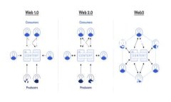biaso比特币官方钱包在哪里