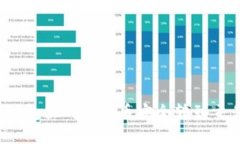 如何将钱包里的比特币安