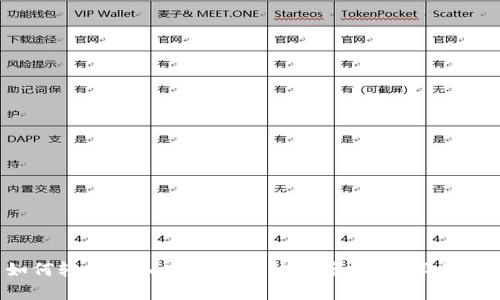 如何轻松导入tpWallet的观察钱包？跟我来！