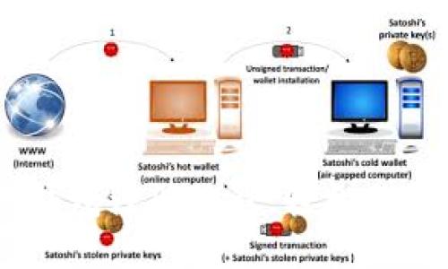 新手必看：USDT钱包注册教程，轻松创建你的数字资产！