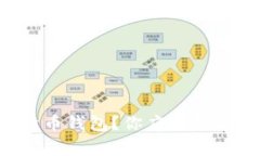 什么是比特币钱包？你应