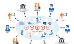 由于请求的内容非常详细