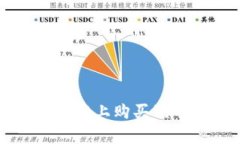 如何在tpWallet上购买狗币（Dogecoin）