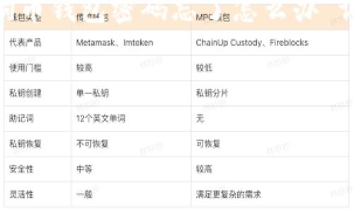 提示：根据您提出的问题，我将帮助您构建一个符合的、关键词，并围绕“狗狗币钱包密码忘了怎么办”详细介绍内容。这将涵盖相关问题，同时提供每个部分适当的结构和清晰性。

以下是您所需的内容：

狗狗币钱包密码忘了怎么办？全面解决方案与指南