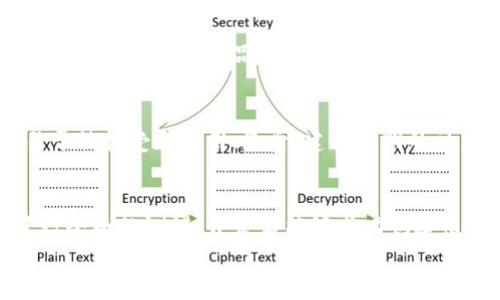 
tpWallet代币开发：创建您自己的区块链资产的完全指南

相关关键词
tpWallet, 代币开发, 区块链, 数字资产/guanjianci

简介
在数字经济时代，越来越多的人开始关注区块链技术和相关的数字资产。tpWallet是一个强大的钱包平台，支持用户创建和管理他们自己的代币。无论是出于投资需求还是创新目的，tpWallet代币开发为用户提供了灵活的选择。本文将详细探讨tpWallet代币开发的基本概念、步骤和相关的技术细节，帮助您全面理解如何使用tpWallet来创建自己的代币。

什么是tpWallet？
tpWallet是一个多功能的钱包平台，专注于区块链资产的存储、管理和交易。它支持多种加密货币，并提供用户友好的界面，使得用户能够轻松进行数字资产的管理。tpWallet不仅仅是一个存储工具，它还为用户提供了代币创建的功能。用户可以通过tpWallet轻松生成符合ERC20标准的代币，这是Ethereum区块链上最广泛使用的代币标准。

什么是代币开发？
代币开发是指创建和部署基于区块链的数字资产的过程。代币可以用于多种用途，如代表资产、应用内货币、激励措施等。代币的创建可以涉及智能合约的编写和部署。通常，代币开发可以分为几个基本步骤，包括规划、设计、编写智能合约、测试和部署等。

tpWallet代币开发的步骤
接下来，我们将详细探讨如何使用tpWallet进行代币开发的步骤。虽然这个过程可能在不同的项目中有所不同，但一般来说，遵循以下步骤可以确保顺利开发。

h41. 确定代币的性质和目的/h4
在开发代币之前，首先需要明确代币的性质和目的。例如，代币是否用于募资、奖励用户、还是作为交易媒介？确定代币的功能和目标受众，可以帮助您在后续的开发中做出更加合适的决策。

h42. 选择合适的标准/h4
根据您的需求选择代币标准是重要的一步。对于大多数基于Ethereum的项目而言，ERC20是最常用的代币标准。ERC20代币具有良好的兼容性，并且在许多平台上都得到广泛支持。此外，还有如ERC721用于非同质化代币（NFT）的标准。选择合适的标准将直接影响您的代币功能与受欢迎程度。

h43. 编写智能合约/h4
代币的核心是智能合约。智能合约是运行在区块链上的自执行合约，其中包含自动执行合约条款的代码。在tpWallet中，您可以编写和测试智能合约。这一步需要您具备相关的编程知识，力求确保合约安全且功能完整。

h44. 测试智能合约/h4
开发完智能合约后，进行全面的测试是至关重要的。通过使用本地测试网络（如Ganache或Ropsten），您可以在没有真实资金风险的情况下验证合约的功能，确保其在各种情况下都能稳定运行，避免安全漏洞。

h45. 部署智能合约/h4
经过充分测试后，您可以将智能合约部署到主网。在tpWallet中，您只需按照简单的步骤将合约发布到以太坊网络。此外，要确保部署的合约地址安全保存，因为这是用户与代币交互的唯一方式。

常见问题解答

h41. tpWallet是什么？/h4
tpWallet是一个集成了多种功能的区块链钱包解决方案，允许用户存储、管理和交易各种加密资产。除了基础的加密货币管理功能，tpWallet还提供了代币创建的接口，用户可以通过它轻松生成自己的代币，进行数字资产的开发与管理。

h42. 如何选择合适的代币标准？/h4
选择代币标准主要取决于代币的用途和目标。例如，如果您打算创建用于交易的通用代币，ERC20标准是理想选择。如果您需要创建独特的数字资产，ERC721或ERC1155标准可能更适合。还需考虑到代币的流通性、市场需求和社区支持，确保选择一个能够推动项目发展的标准。

h43. 如何确保智能合约的安全性？/h4
智能合约的安全性至关重要，任何漏洞都可能导致资金被盗或合约失效。确保代码的安全性可以从几个方面入手：首先，使用经过验证的安全工具进行代码审计；其次，遵循行业最佳实践，编写清晰、易于理解的代码；最后，在发布前充分测试各个功能的表现，确保合约能够在不同场景下安全运作。

h44. tpWallet支持哪些类型的代币？/h4
tpWallet主要支持符合ERC20和ERC721标准的代币。这两种标准涵盖了绝大部分的代币需求。ERC20代币常用于货币类资产，而ERC721代币则专注于独特资产，例如数字收藏品。支持这些标准，tpWallet允许用户创建多种类型的代币，以适应不同的市场需求。

h45. 代币开发的最佳实践是什么？/h4
在代币开发过程中，遵循一些最佳实践是保证项目成功的关键。首先，进行市场调研，以确保所创建的代币具有真正的需求；其次，确保代币设计符合用户体验，易于被接受和使用；最后，建立透明的社区沟通渠道，增加社区的参与感和信任感。企业可以考虑进行公募、预售或空投等方式，以充分激励用户使用和推广代币。

总结
tpWallet代币开发为希望在区块链领域实现创意和商业想法的用户提供了便捷有效的平台。通过仔细规划、选择适合的代币标准、编写安全的智能合约以及进行全面的测试，开发者能够成功创建出符合市场需求的数字资产。随着区块链技术的不断进步和用户需求的与时俱进，代币开发的前景将愈发广阔，期待更多的创新在tpWallet上不断涌现。 

以上就是关于tpWallet代币开发的详细介绍，希望能够帮助您更好地理解和应用这一技术。如果您还对相关内容有疑问，欢迎与我们进行深入讨论！