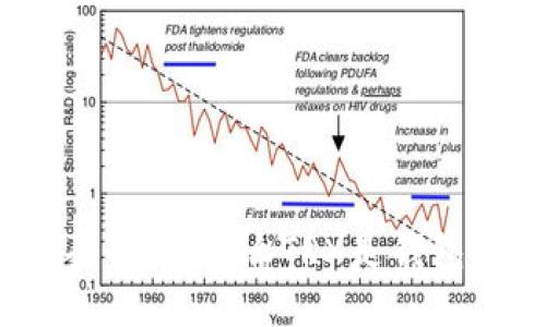 : 钱包转账必备条件：为什么TRX是钱包转账的必要条件？