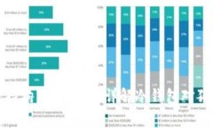 冷钱包是否支持狗狗币存