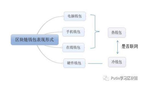 TPWallet如何参与空投活动详解