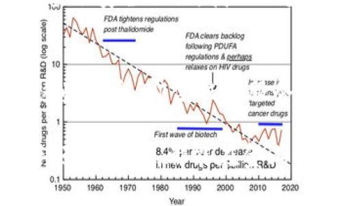  探索金山比特币钱包：安全性、功能及使用指南 / 
 guanjianci 比特币钱包, 金山比特币, 加密货币存储, 数字资产保护 /guanjianci 

金山比特币钱包简介
金山比特币钱包是一款围绕比特币及其他加密货币进行设计的钱包应用，专为个人用户提供存储和管理数字资产的安全解决方案。随着比特币及其他加密货币的普及，选择合适的钱包变得尤为重要。金山比特币钱包致力于提供高安全性、便捷的用户体验，并支持多种功能，满足不同用户的需求。

为什么选择金山比特币钱包？
选择金山比特币钱包的原因有很多。首先，安全性是用户最为关心的因素之一。金山比特币钱包采用了高级的加密技术，保障用户的私钥及交易信息不被泄露。其次，金山比特币钱包用户界面友好，无论是新手还是经验丰富的用户，都能轻松上手。此外，金山比特币钱包还支持多种加密货币的存储和管理，为用户提供更大的灵活性。

金山比特币钱包的主要功能
金山比特币钱包的功能丰富多样，下面是一些核心功能：
ul
    listrong安全性：/strong金山比特币钱包采用多种加密技术，确保用户资产的安全。/li
    listrong多币种支持：/strong除了比特币，用户还可以管理其他多种加密货币，如以太坊、莱特币等。/li
    listrong便捷交易：/strong用户可以轻松发送和接收比特币，且交易速度较快。/li
    listrong市场行情监控：/strong应用内集成实时市场行情数据，用户可以随时查看价格趋势。/li
    listrong冷存储功能：/strong为高额资产提供安全的冷存储选项，确保长时间安全存储。/li
/ul

如何下载和安装金山比特币钱包
下载和安装金山比特币钱包非常简单。用户可通过访问金山官方网站、应用商店（如App Store或Google Play）进行下载。以下是详细步骤：
ol
    li在应用商店中搜索“金山比特币钱包”。/li
    li点击“下载”或“安装”，等待应用自动下载。/li
    li下载完成后，打开应用并按照提示完成注册流程。/li
    li设置安全密码和备份恢复短语，确保账户的安全性。/li
/ol

金山比特币钱包的注册与初始化
在下载并安装好金山比特币钱包之后，用户需要进行注册和初始化设置：
ol
    li打开应用，选择“注册”选项，输入手机号码或邮箱地址进行验证。/li
    li设置登录密码，并根据提示备份安全短语，确保日后能顺利找回账户。/li
    li完成注册后，用户将进入钱包主界面，界面上将显示当前比特币和其他加密货币的总资产。/li
/ol

如何使用金山比特币钱包进行交易
金山比特币钱包提供简单快捷的交易功能，以下是交易步骤：
ol
    li在钱包主界面选择“发送”或“接收”进行交易操作。/li
    li对于发送操作，输入接收方的比特币地址及发送金额，确认无误后点击“发送”。/li
    li对于接收操作，可分享生成的二维码或复制地址，待对方进行转账。/li
/ol
每次交易完成后，系统会推送通知，用户可以随时在“交易记录”中查看。

金山比特币钱包的安全措施
金山比特币钱包在安全性上采取了多种措施，确保用户资产的安全：
ul
    listrong双因素认证：/strong在登录和交易时需要进行双重验证，大大提高了账户的安全性。/li
    listrong加密存储：/strong用户的私钥和备份短语采用AES-256标准加密存储，确保数据不被泄露。/li
    listrong冷存储机制：/strong对大额资产进行冷存储管理，离线存储，降低被黑客攻击的风险。/li
/ul

金山比特币钱包的客户支持服务
金山比特币钱包还提供完善的客户支持服务，用户遇到任何问题均可通过以下渠道寻求帮助：
ul
    listrong在线客服：/strong在应用内直接联系客服，获取及时反馈。/li
    listrong常见问题解答：/strong访问官方支持页面，查阅常见问题与解决方案。/li
    listrong社区交流：/strong用户可加入金山比特币钱包的用户社区，与其他用户分享经验。/li
/ul

可能相关的问题

问题1：如何保护我的比特币资产安全？
保护比特币资产安全是每个用户都应该认真对待的问题。首先，使用强密码是防止账户被人非法访问的基础。此外，启用双因素认证也能为账户增添一道保护屏障。对于持有大额比特币的用户，采用冷存储的方法也非常重要，即把比特币保存在离线钱包中，以防止网络攻击。最后，定期检查交易记录，确保没有任何未授权的活动，也是一种良好的安全习惯。

问题2：比特币交易的费用如何计算？
比特币交易费用通常由网络拥堵情况和用户选择的交易优先级决定。当网络繁忙时，矿工会优先处理支付更高费用的交易。因此，用户可以根据当前网络情况自行设定费用，为了保证交易尽快被确认，建议选择适中的费用。此外，金山比特币钱包会根据实时行情为用户推荐合适的交易费用，用户可以根据自己的需求进行调整。

问题3：金山比特币钱包是否支持其他加密货币？
是的，金山比特币钱包不仅支持比特币，还支持多种其他主流加密货币，例如以太坊、莱特币等。这意味着用户可以在一个平台上管理多种数字资产，带来更多的便利。在不同的加密货币之间转账、交易同样简单，只需要在钱包界面选择相应的货币即可。

问题4：如果我忘记了金山比特币钱包的密码，该怎么办？
如果你忘记了金山比特币钱包的密码，可以通过应用提供的找回密码功能进行重置。在注册时，系统会提示用户备份一组安全短语，以用作找回账户的依据。如果没有备份安全短语，找回账户将变得非常困难，甚至可能导致无法取回资产。因此，用户在设置账户后，务必要妥善保管安全短语日后需要用到。

问题5：如果金山比特币钱包倒闭，我的资产会怎样？
虽然比特币及其他加密货币钱包应用面临着市场风险，但一般来说，用户的存储资产是属于用户自身的。用户在创建钱包时会拥有自己的私钥和助记词，只要保管好这些信息，即使钱包服务商倒闭，用户依然可以通过其他钱包软件恢复和转移资产。因此，用户在使用金山比特币钱包时，应重视私钥和助记词的保护，避免因钱包倒闭而造成的不必要损失。

总结：金山比特币钱包为用户提供了一个安全、便捷的加密货币管理平台。通过了解其功能、使用方法和安全性措施，用户可以更好地保护自己的数字资产。无论是新手还是老手，都能在金山比特币钱包中找到合适的解决方案。在使用过程中，保持警惕，定期检查账户安全和交易记录，将有效降低资产风险。