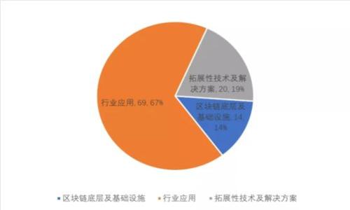 USDT钱包实名：全面解析及其重要性