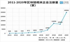 USDT数字钱包转账指南：今天能否顺利转账？