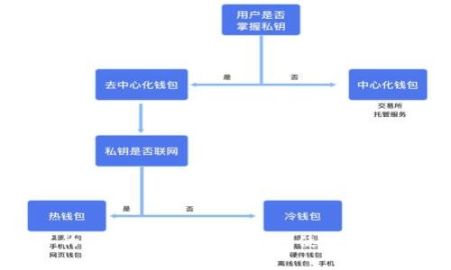 详细解析tpWallet中的OSK功能：什么是OSK，使用优势，常见问题及解决方案