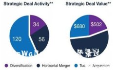如何在tpWallet中查找登录过