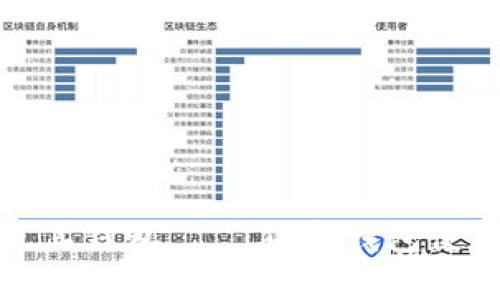 全面解析狗狗币及其钱包——狗宝钱包使用指南与投资策略
